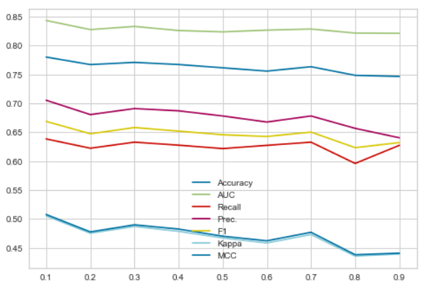 results.plot() 的输出结果